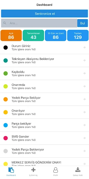Servissoft dashboard